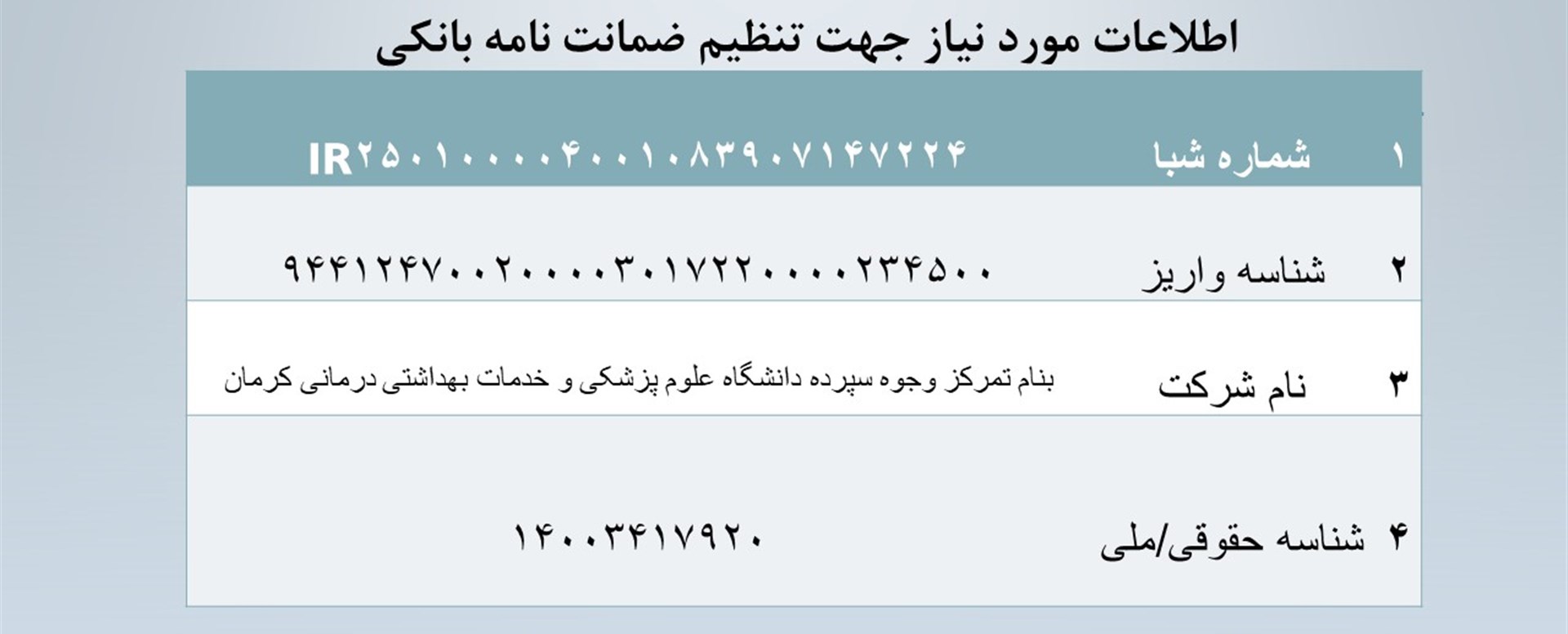 ضمانت نامه بانکی